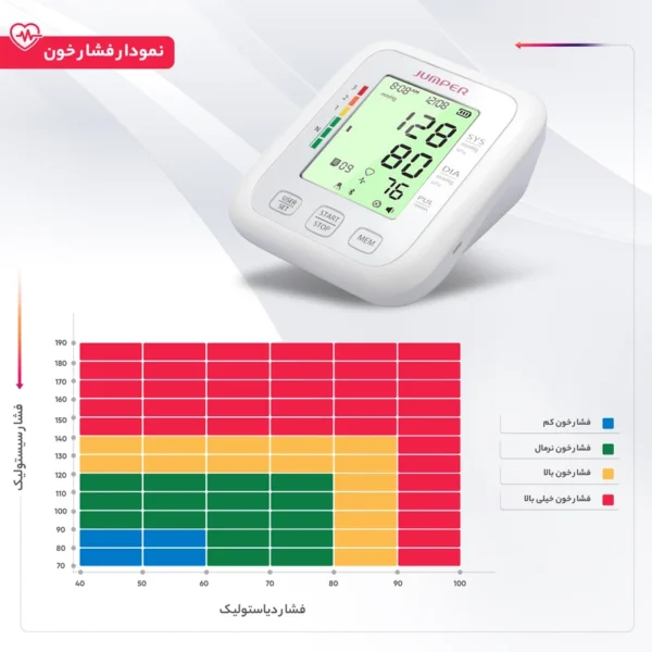 فشارسنج جامپر 120HA - تصویر 11